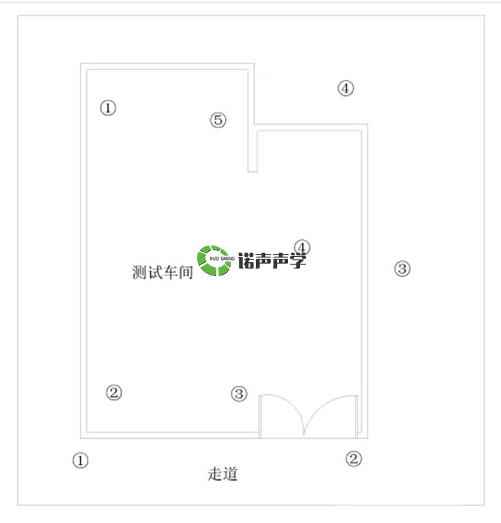 現(xiàn)場測(cè)試布點(diǎn)